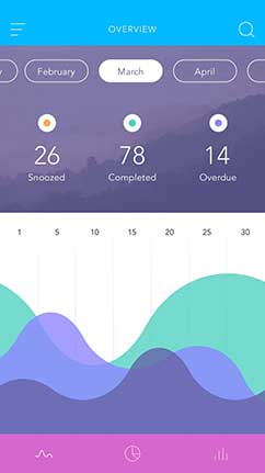 免费手机号轰炸